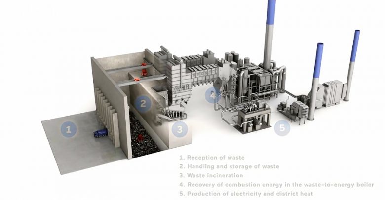 طرح تولید برق با سوخت زباله