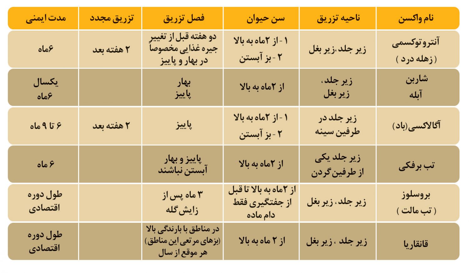 برنامه واکسیناسیون بز سانن و آلپاین برنامه واکسیناسیون بز سانن و آلپاین